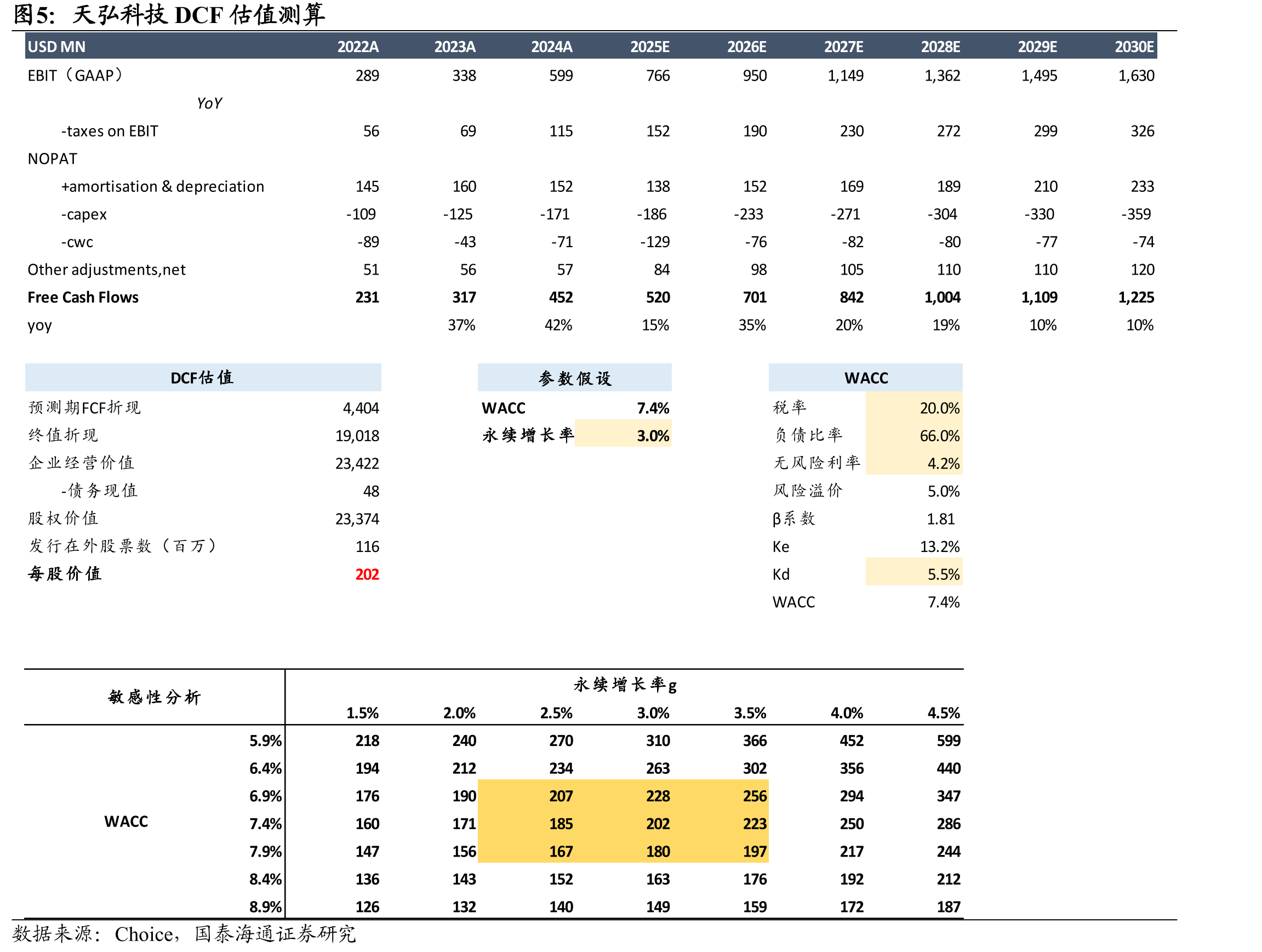 EMS市场规模2024年预计5805亿美元，2029_第5页