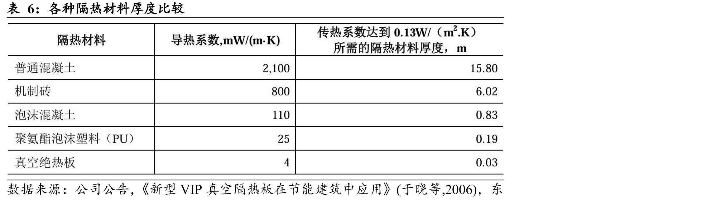 我国家用电冰箱产量情况_第5页