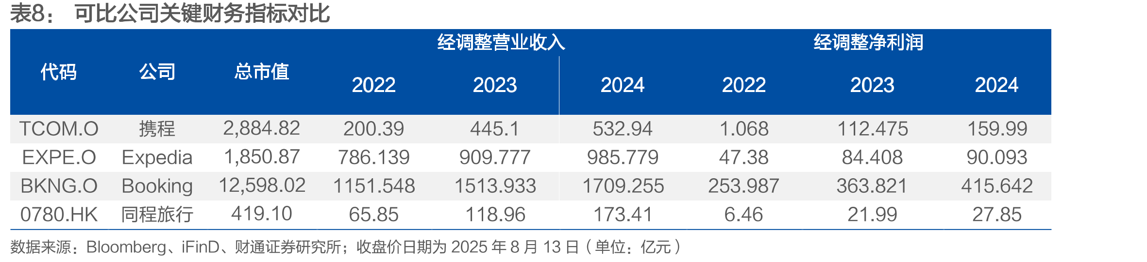 国内农村居民旅游人次低于城镇居民_第3页