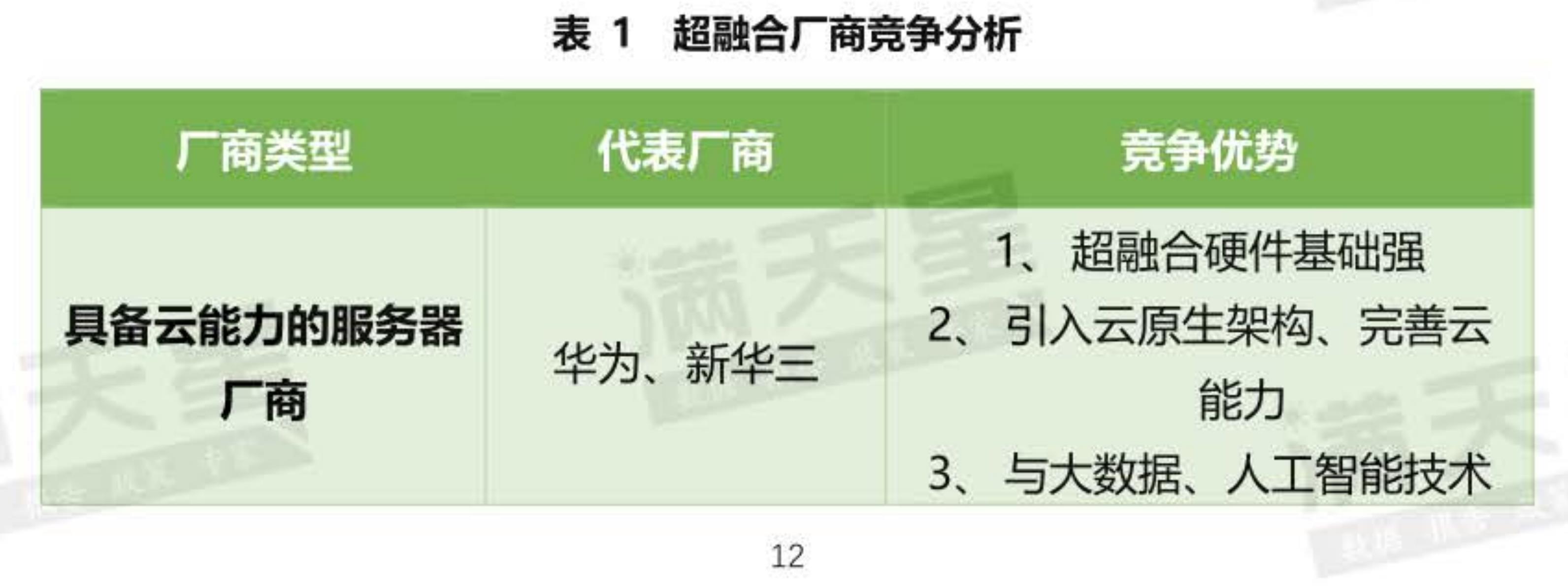 天 图522022-2024年中国超融合云市场规模及增长预测_第5页