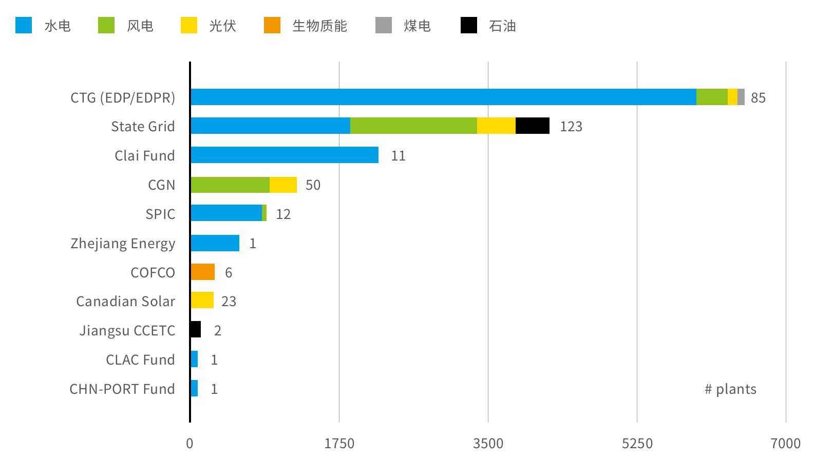 巴西财政部（MF）负责制定和实施巴西的经济政策，涵盖货币、信贷、保险等领域，具体职_第3页