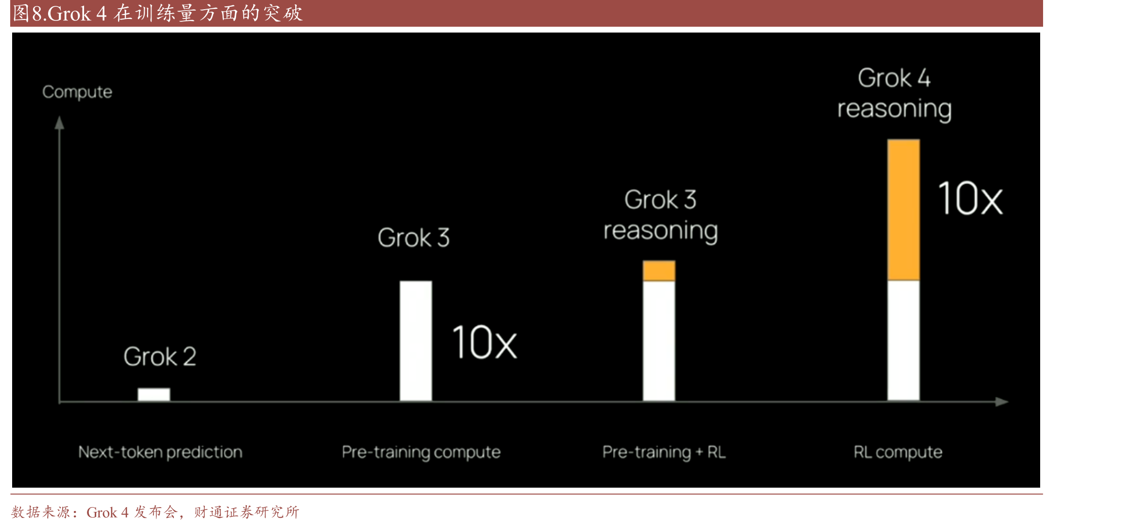 图9.Grok4和Grok4Heavy在HLE及不同基准测试中的表现情况_第3页