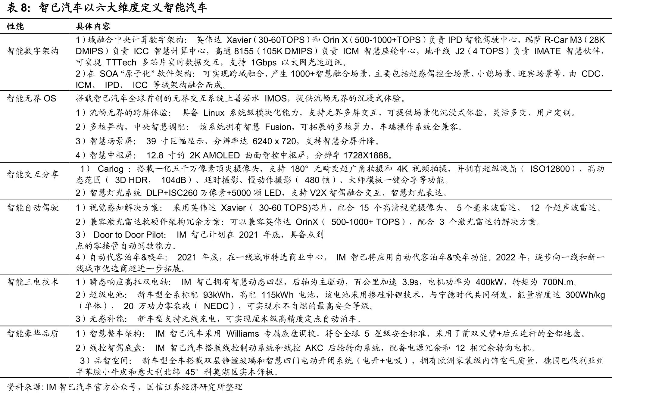 智能汽车时代产业链重塑_第2页