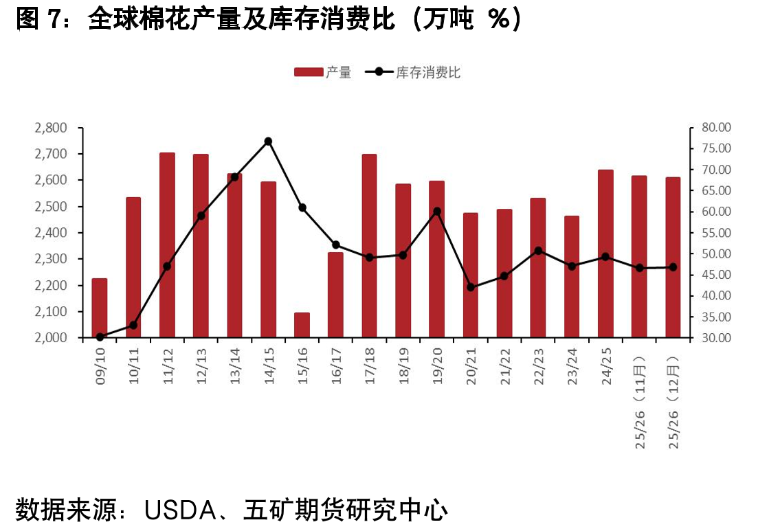 全国累计产糖量（万吨）_第4页