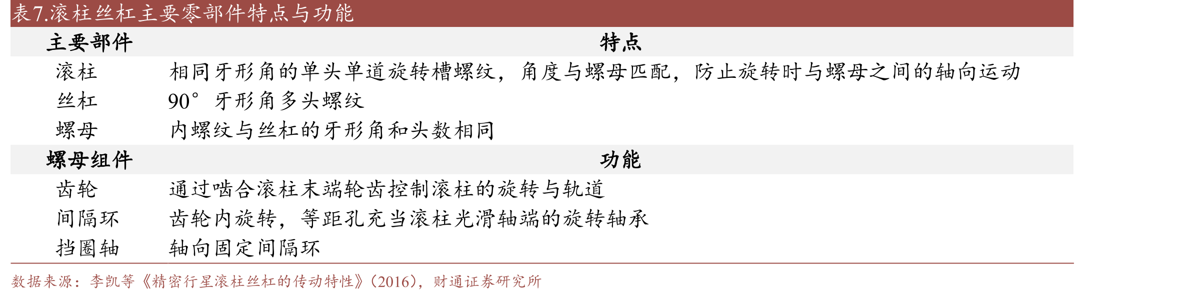 图32.电动机分类（按照用途和结构）_第4页