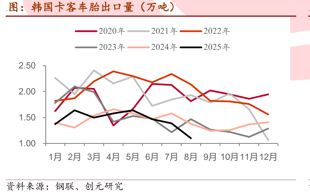 天然橡胶：厂库期货库存：上海国际能源（吨）_第3页