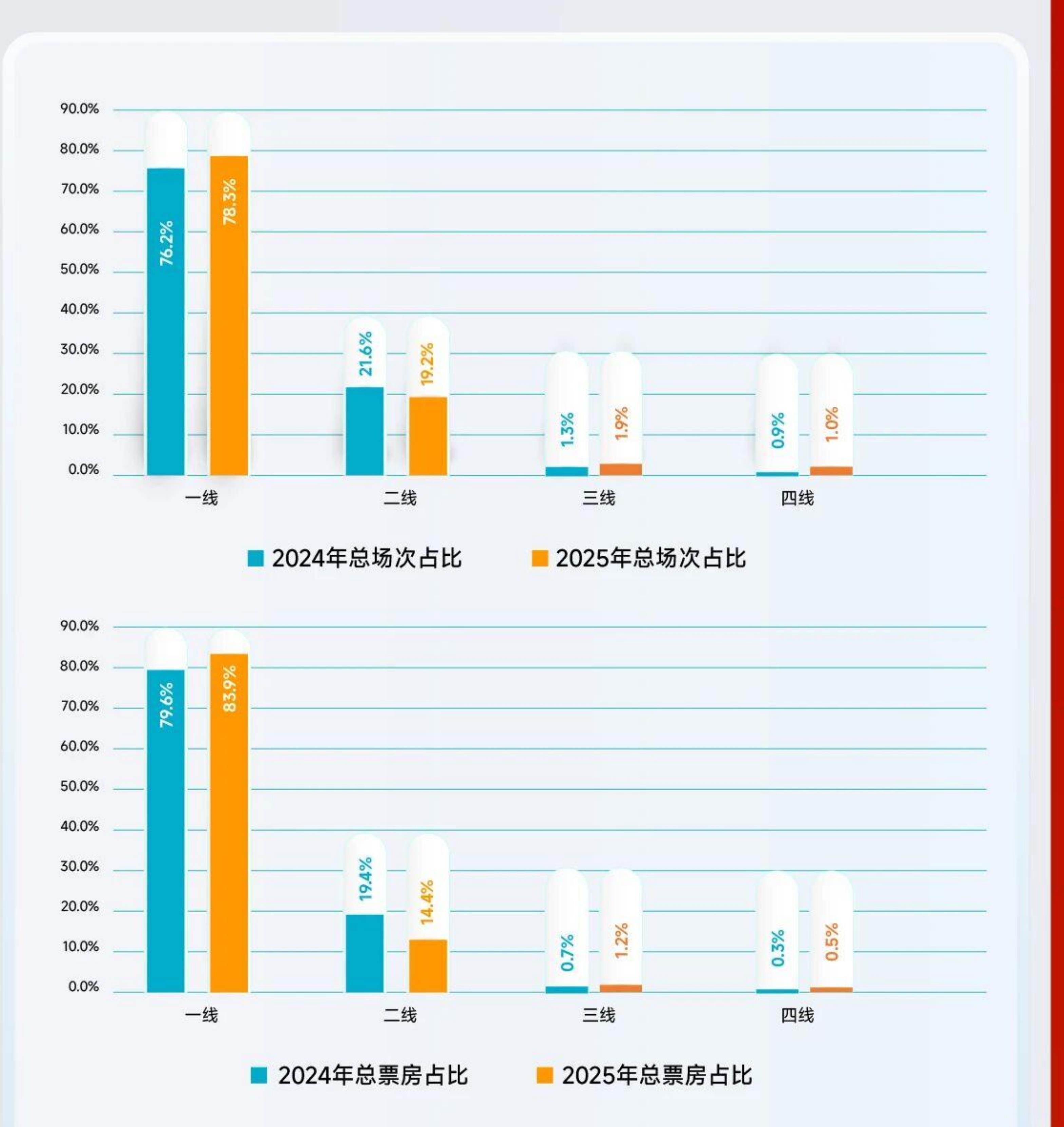 本土原创、国内影视文学IP改编、国际影视文学IP改编、国际音乐剧中文版_第4页