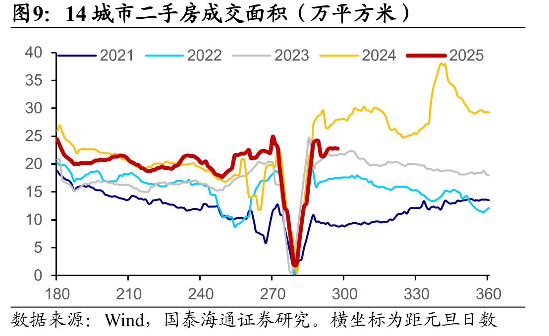 沿海八省日耗煤量（万吨）_第2页