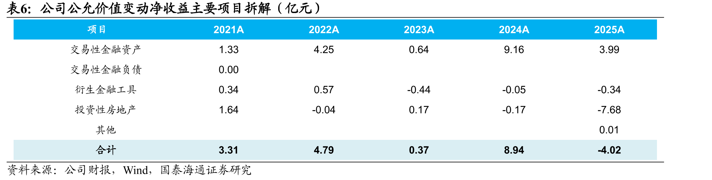 2024年以来头部品牌格局分化_第3页