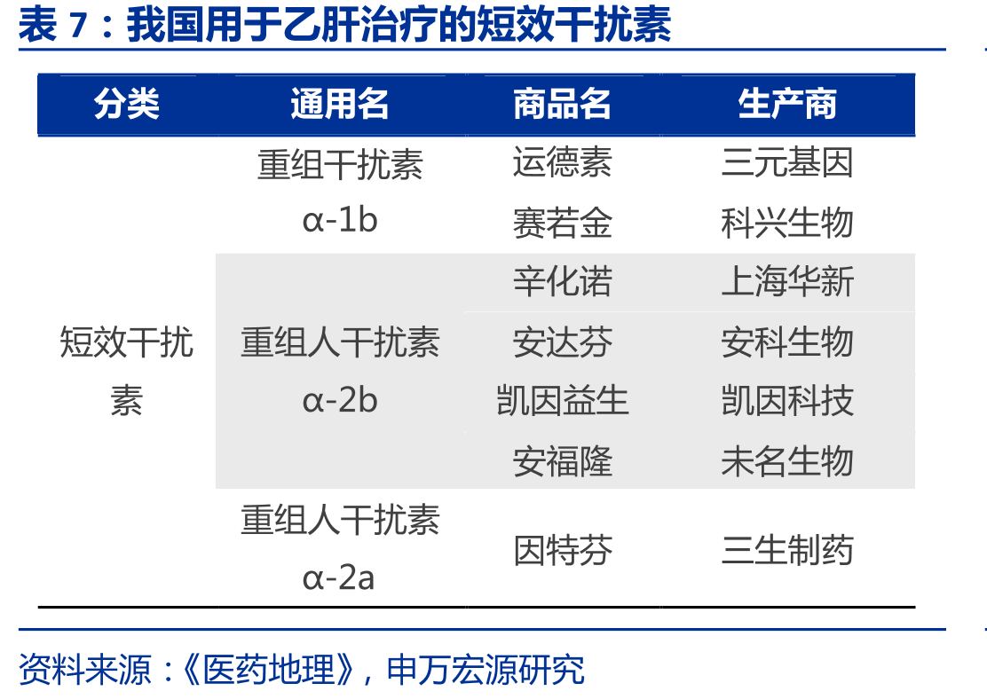 2023H1丙肝抗病毒治疗药物格局_第3页