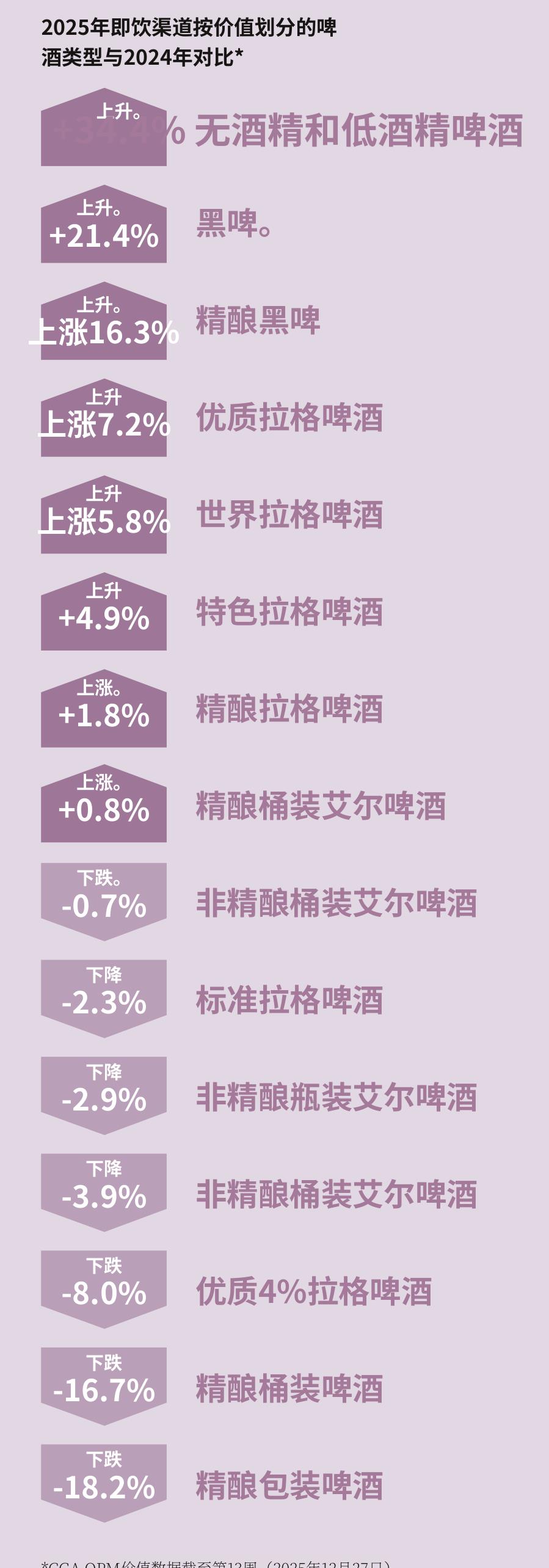 2025年即饮渠道按价值划分的啤