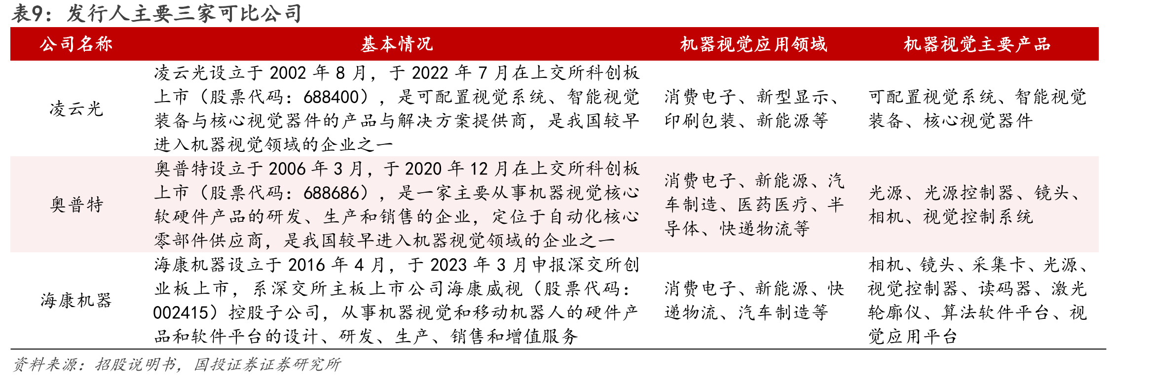 图20.发行人存货周转率（次）_第2页