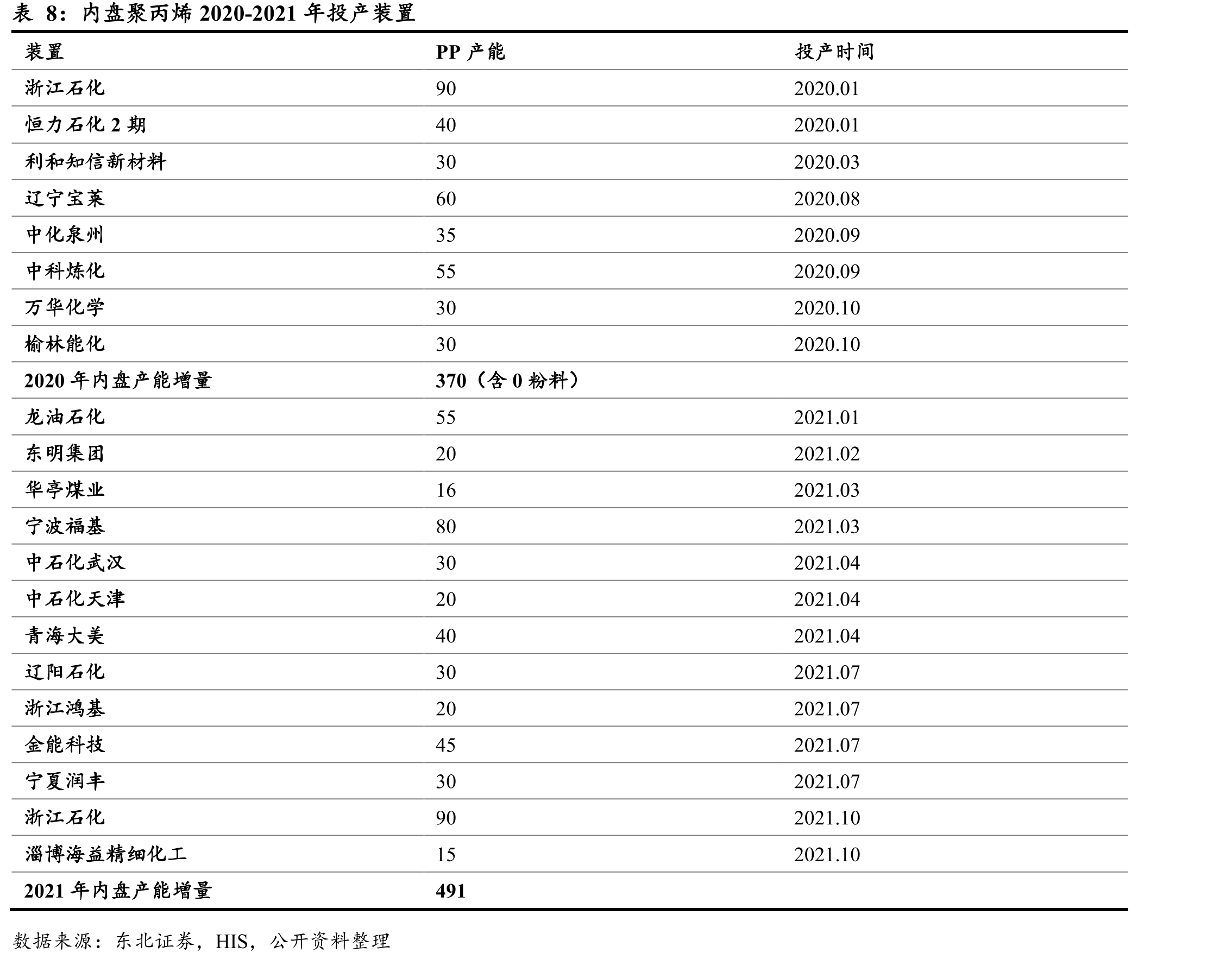 6大发电集团月日均耗煤量单位：万吨_第2页