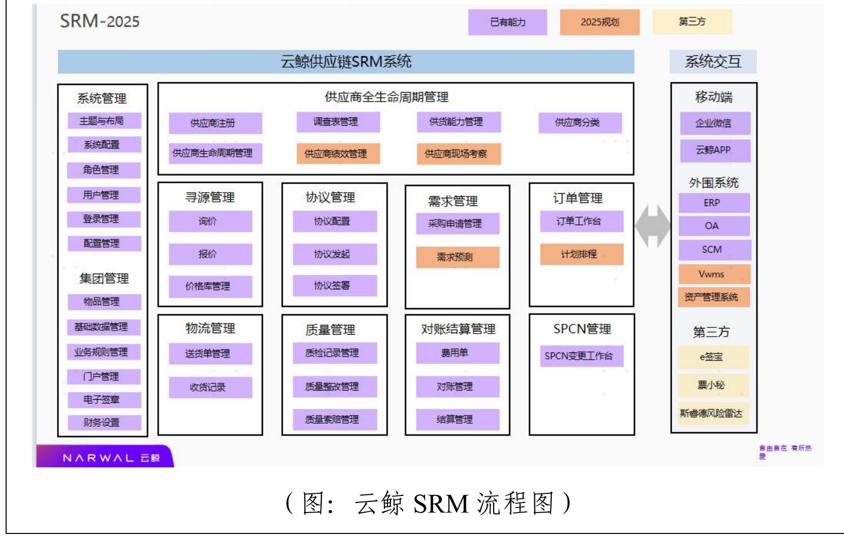 （图：知识库后台系统界面)_第3页