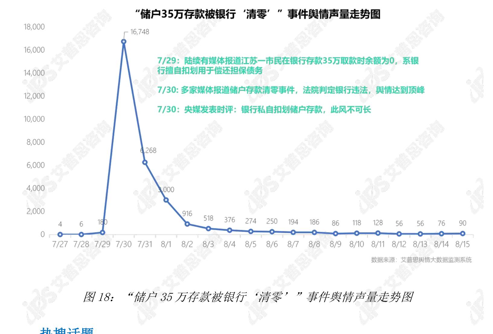 2025年银行行业舆情典型新闻报道_第4页