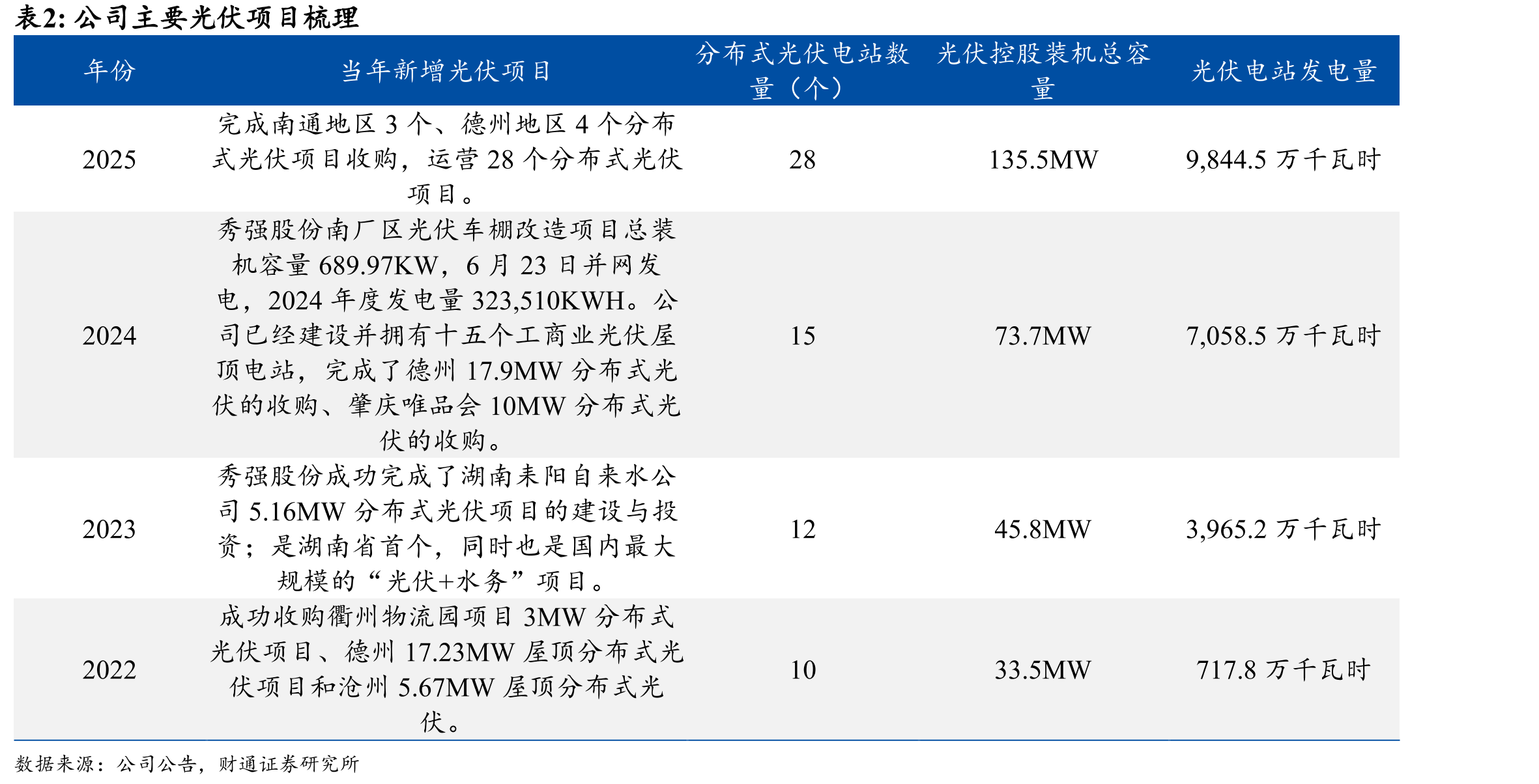 “一港四区”跨流域协同格局_第5页