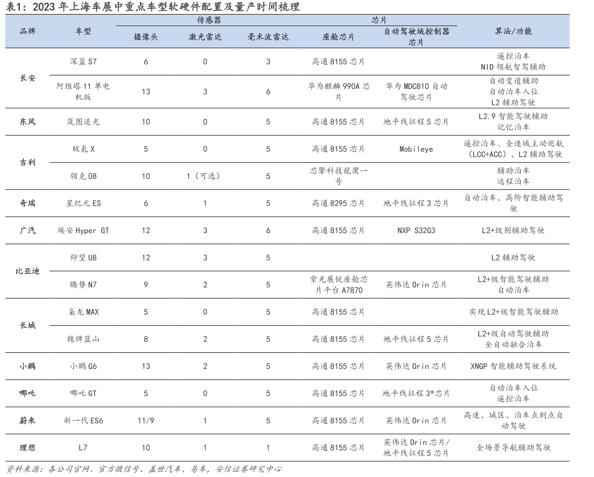 图4.本土智能化产业链全面崛起_第3页