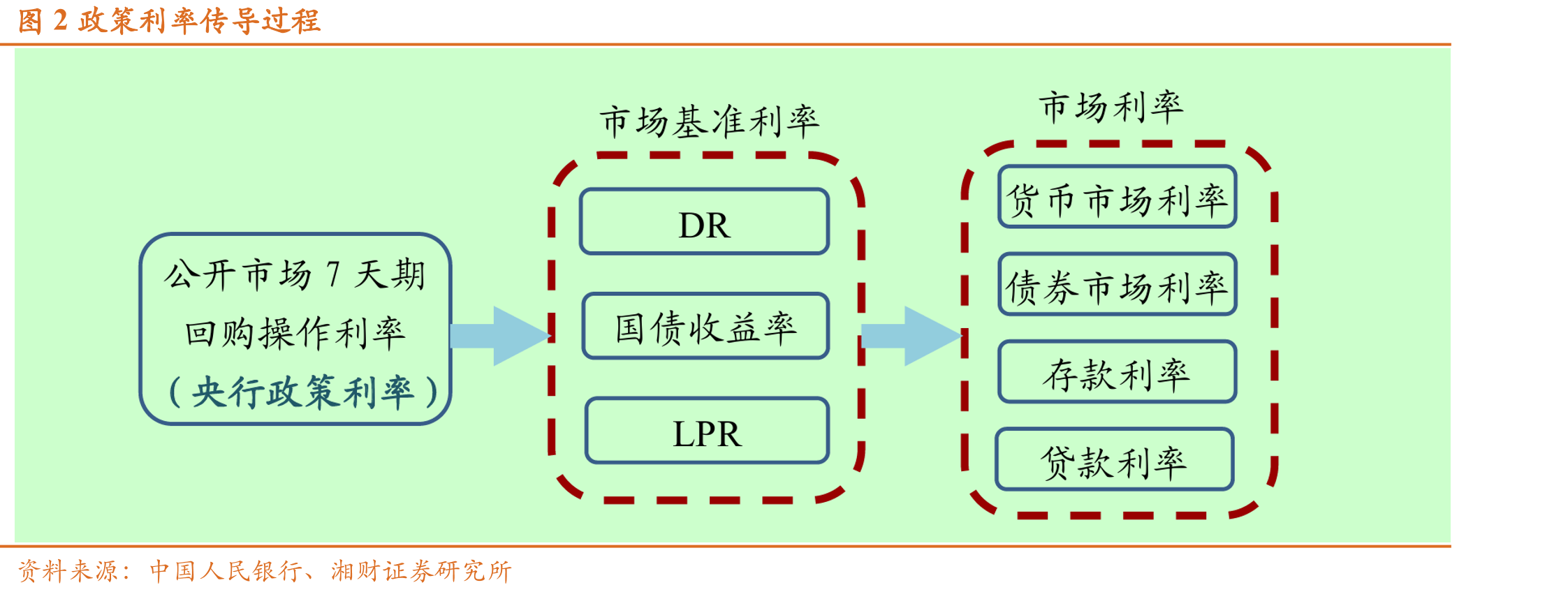 图1“抢出口”效应减弱，出口同比由正转负（%）_第4页