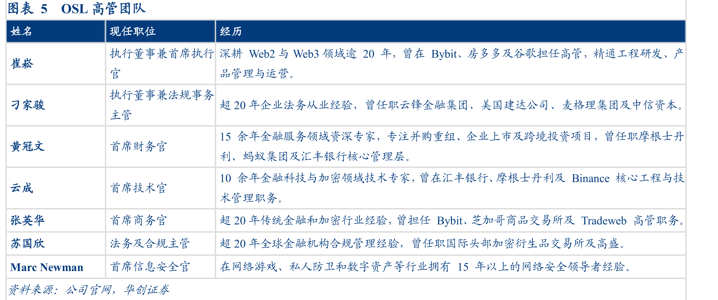图表24Banxa在全球范围内的支付牌照分布_第5页