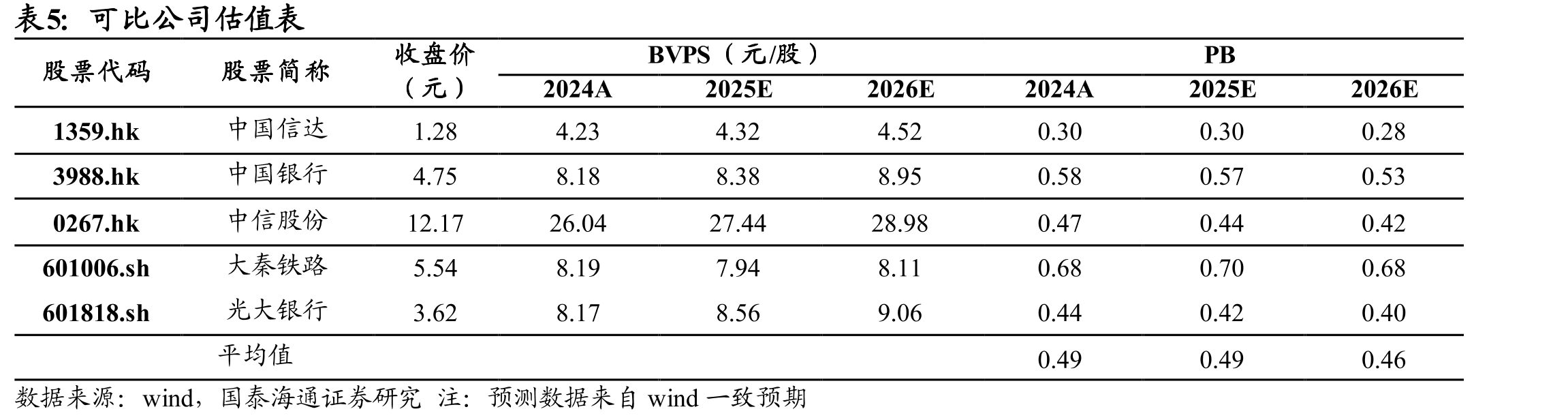 不良资产管理是主要收入来源_第2页