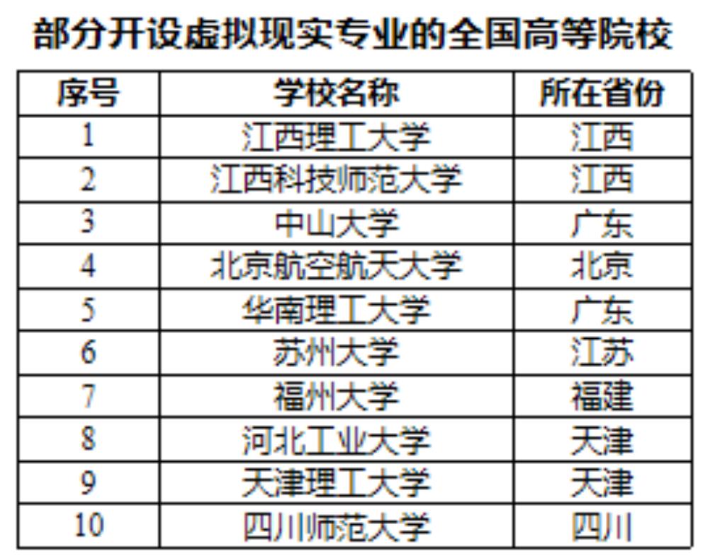 2021-2025年我国虚拟现实产业总体规模_第3页