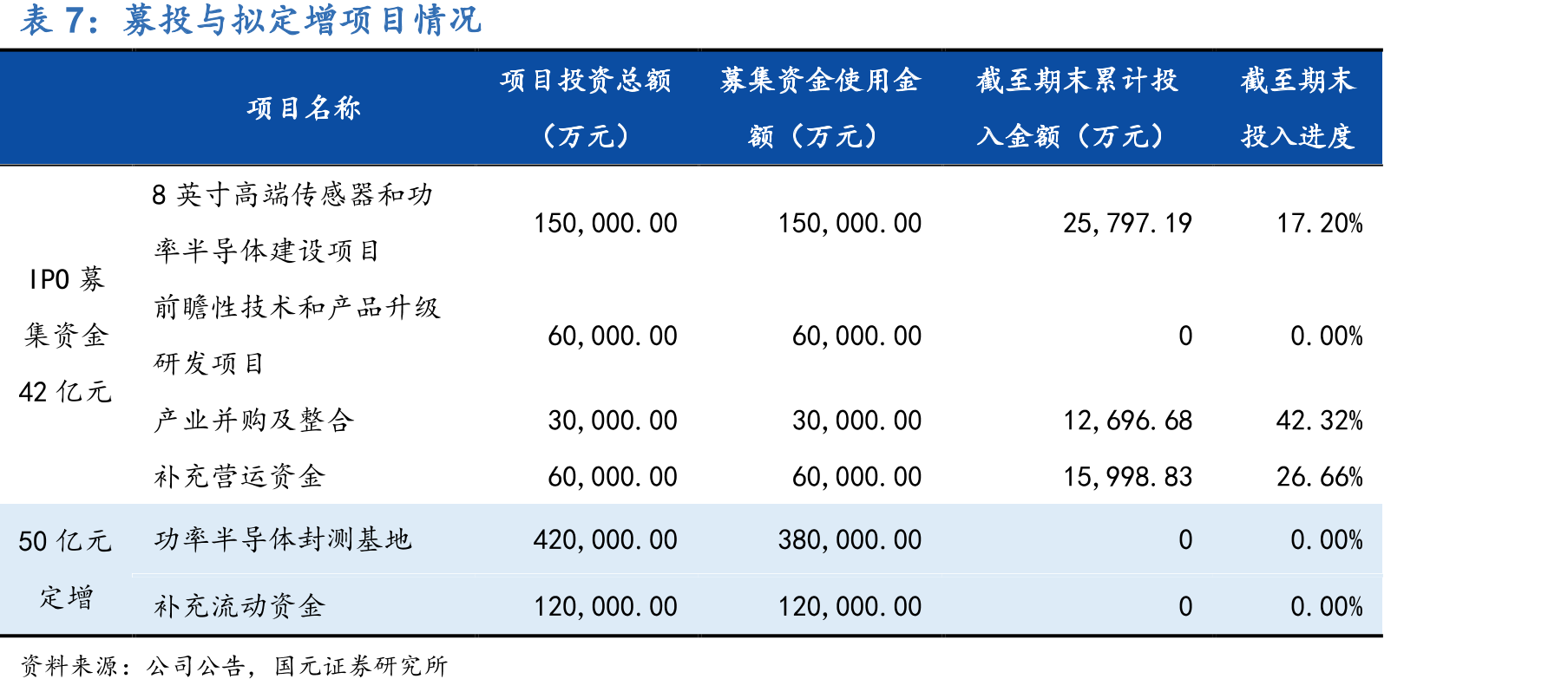 中国电源管理IC市场规模_第3页