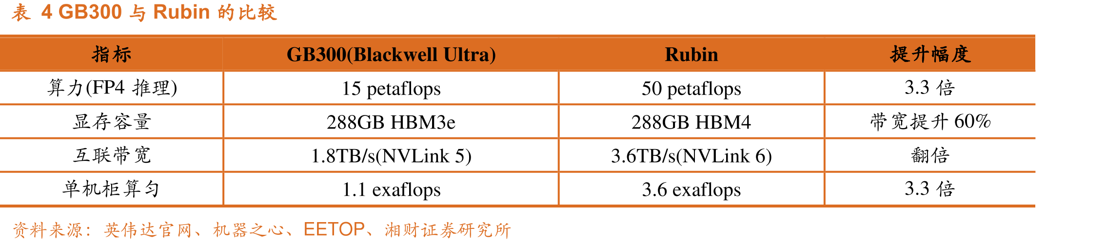 图17全球ASIC市场规模_第3页