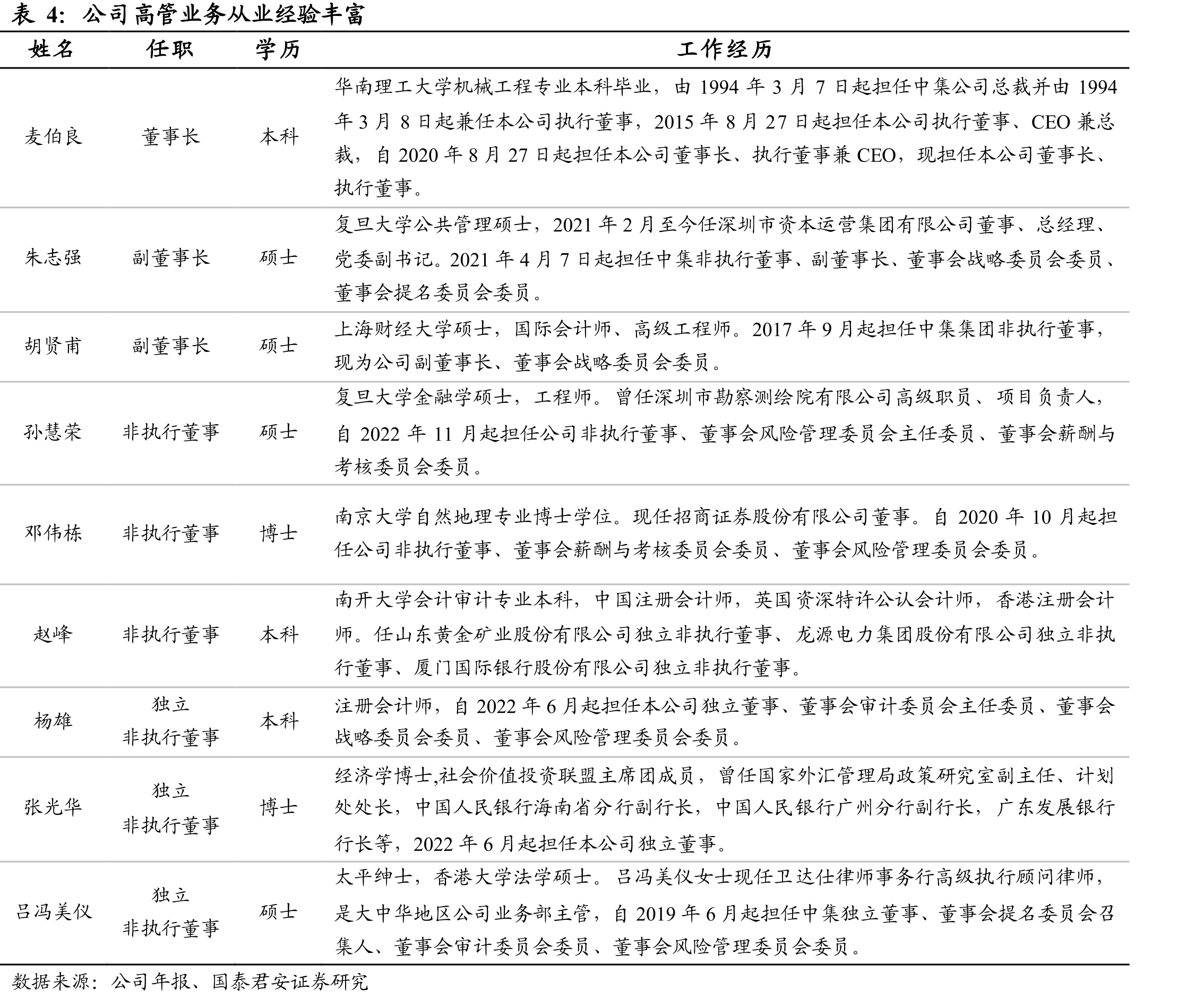 数字化建设助推新型工业化转型_第4页
