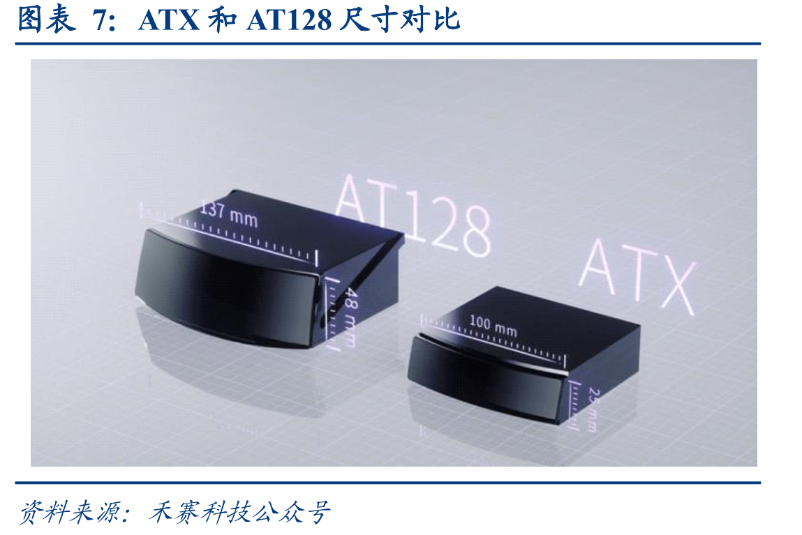 禾赛XT/JT系列激光雷达合作伙伴及配套产品或方案（部分）_第3页