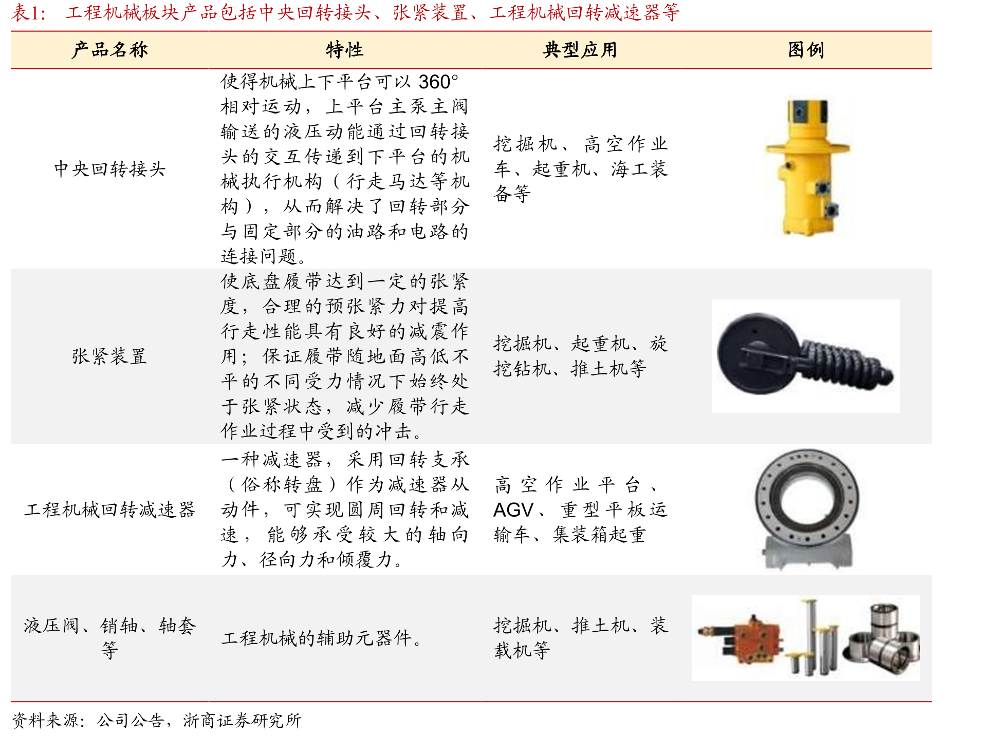 中国能源领域投资多于其他国家_第4页