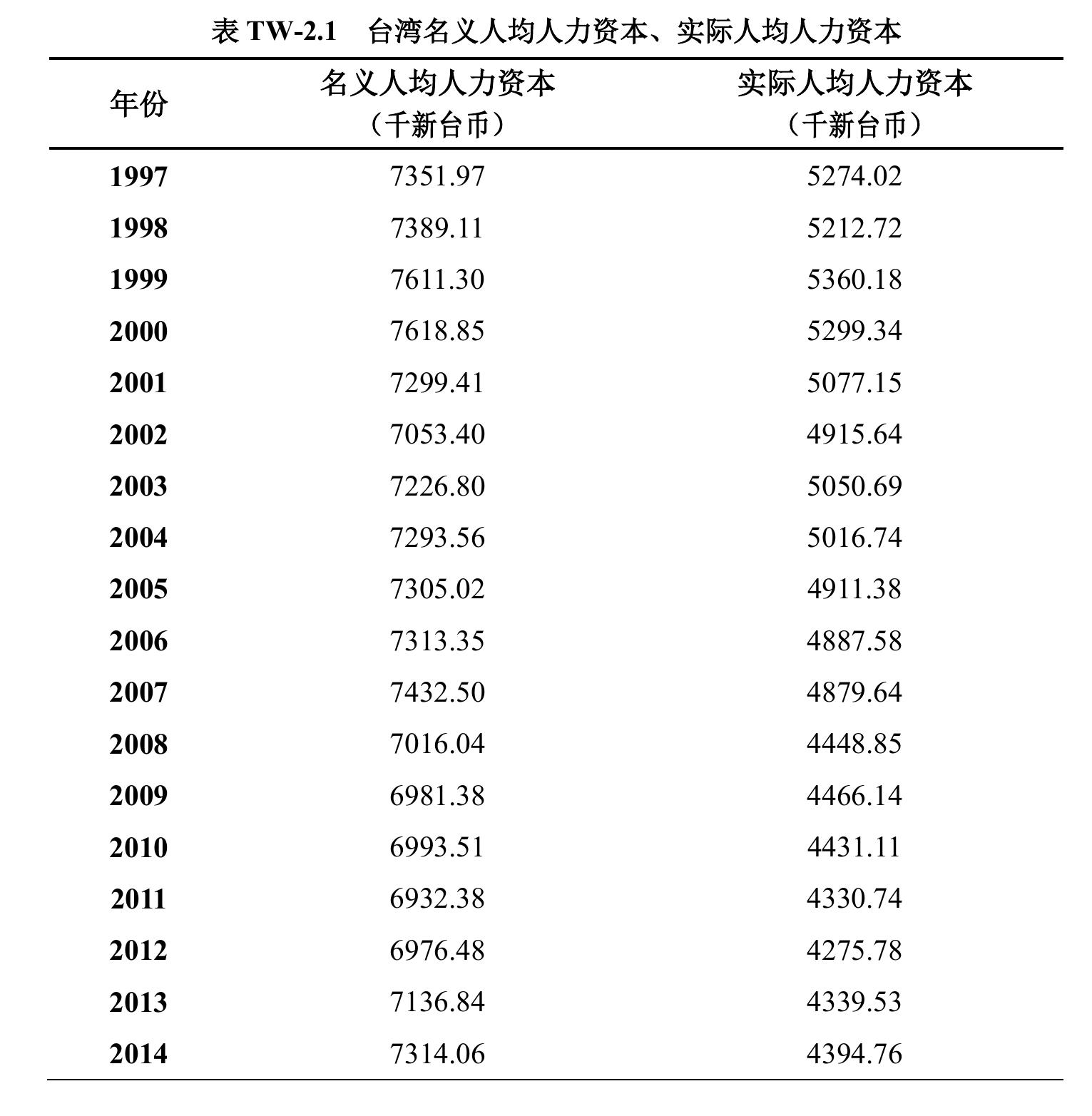 山西省分性别实际人均人力资本，1985-2023_第5页