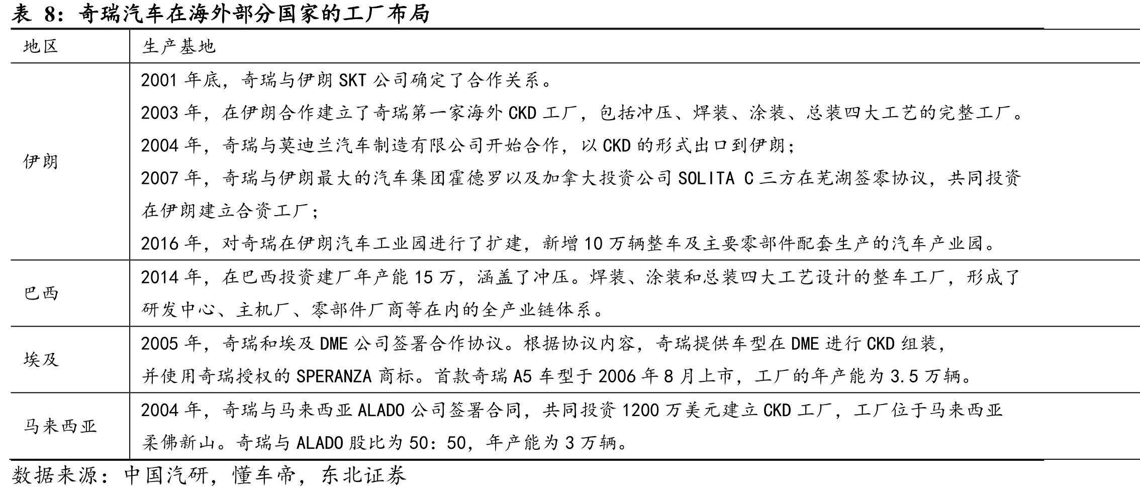 马来西亚2021-2022汽车销量排行榜_第3页