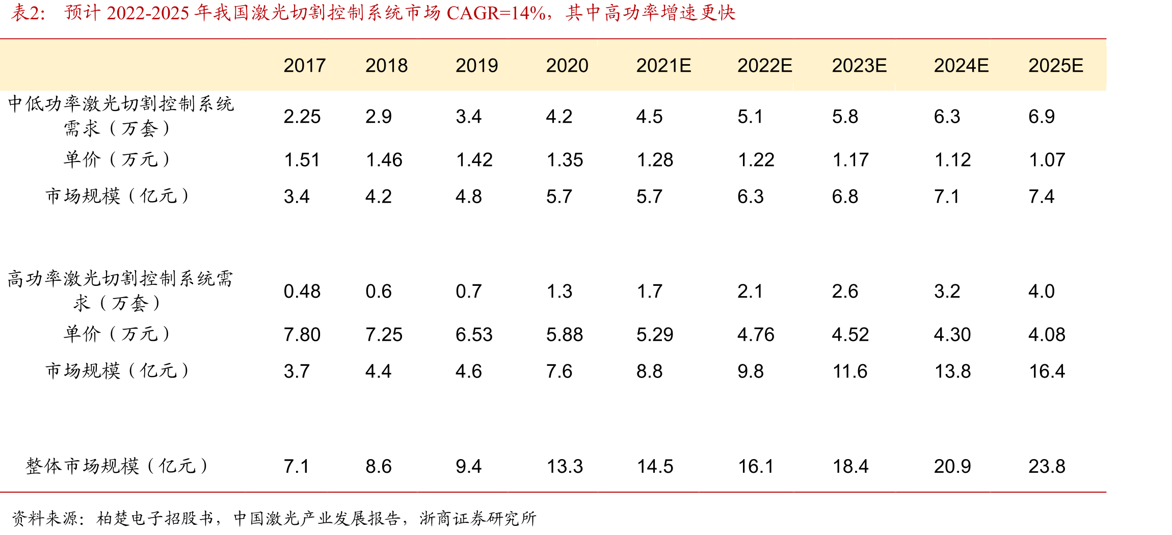 2023年5月金属切割机床产量同比1.9%_第5页