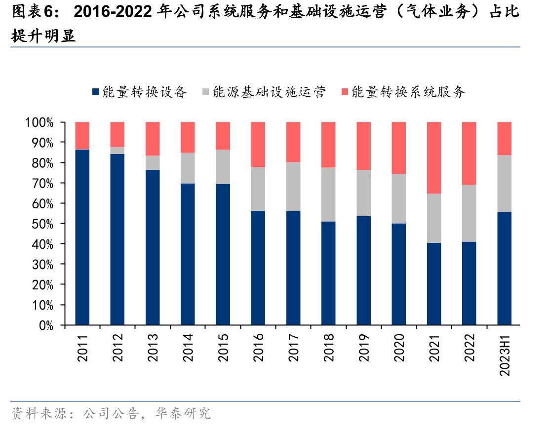 陕鼓动力拥有全国产化的空分机组_第5页