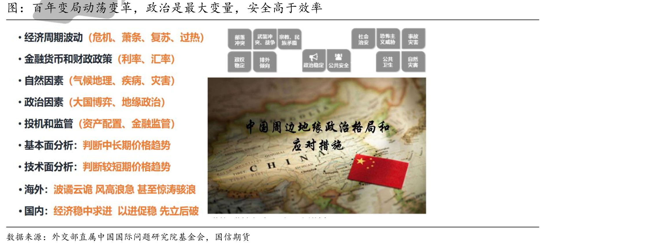 战略性关键原料事关各主要经济体产业链供应安全和稳定_第5页