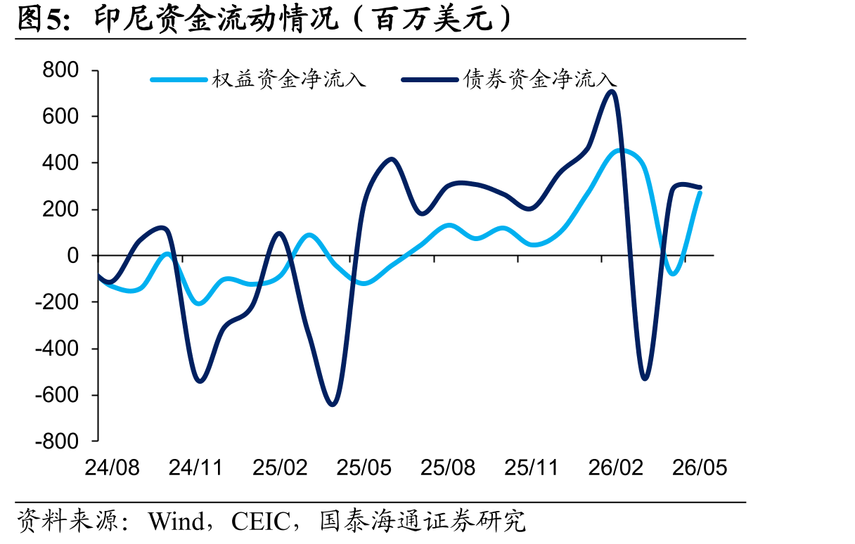 马来西亚贸易情况（%）_第5页