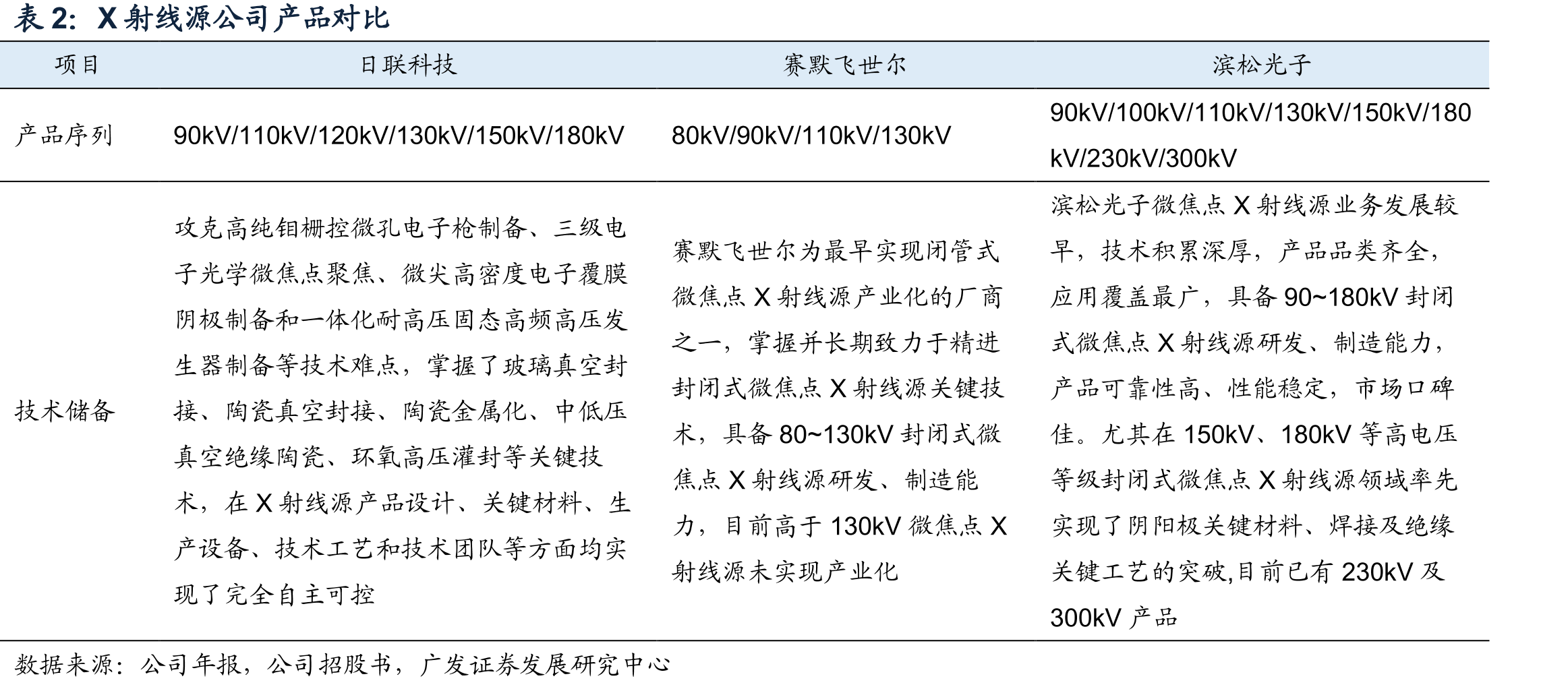 开管式与封闭式性能对比_第3页