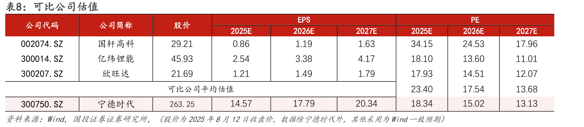 图30.EVOGO换电服务城市布局与车企合作_第2页