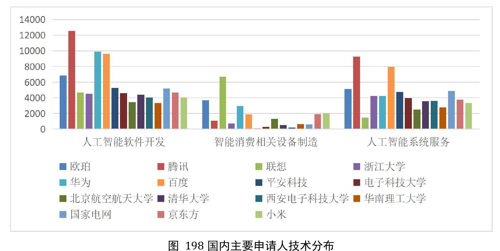 表49以申请人国别分析的控制力格局_第3页