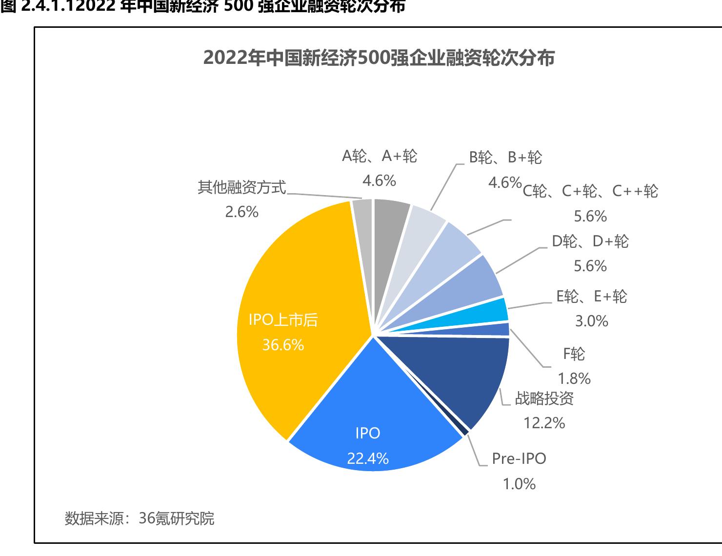 2016-2022年中国金融科技市场规模及增速_第5页