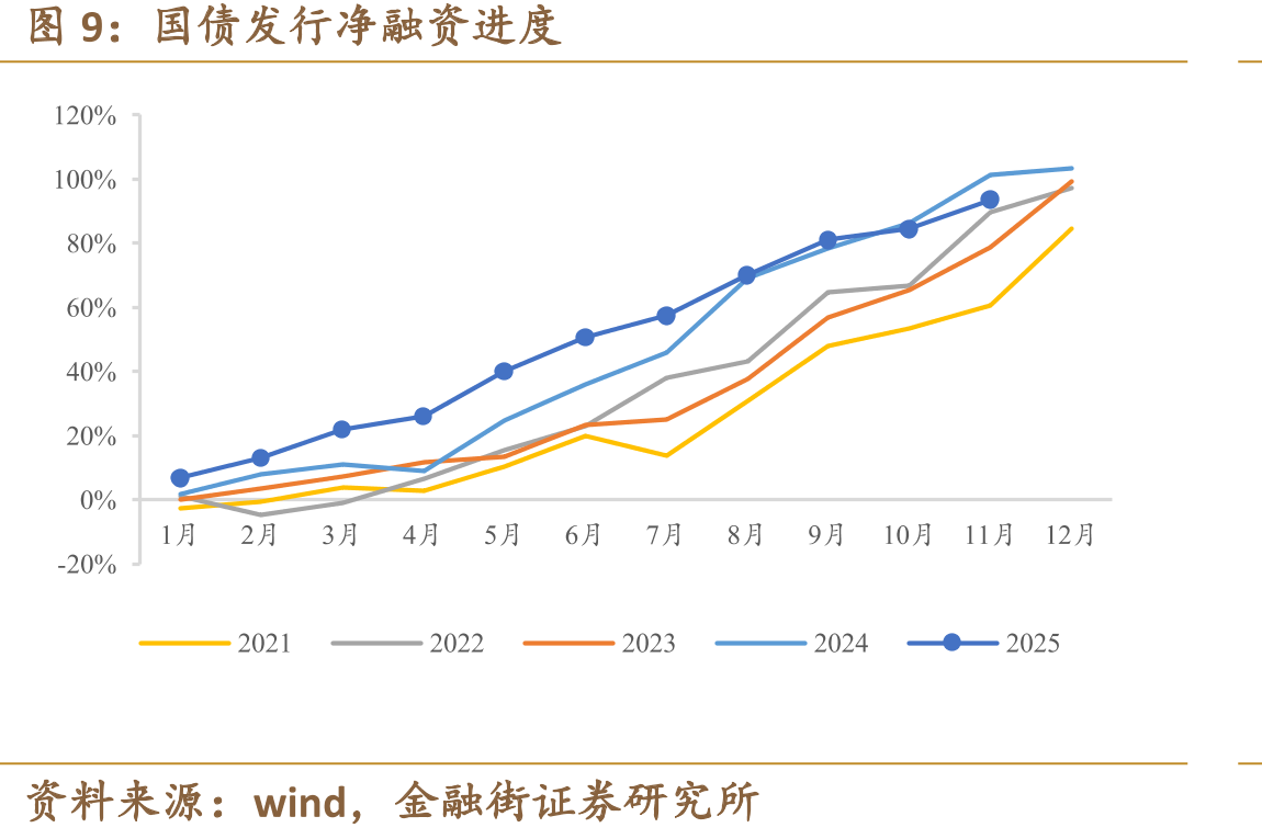 5年期企业债信用利差（%）_第2页