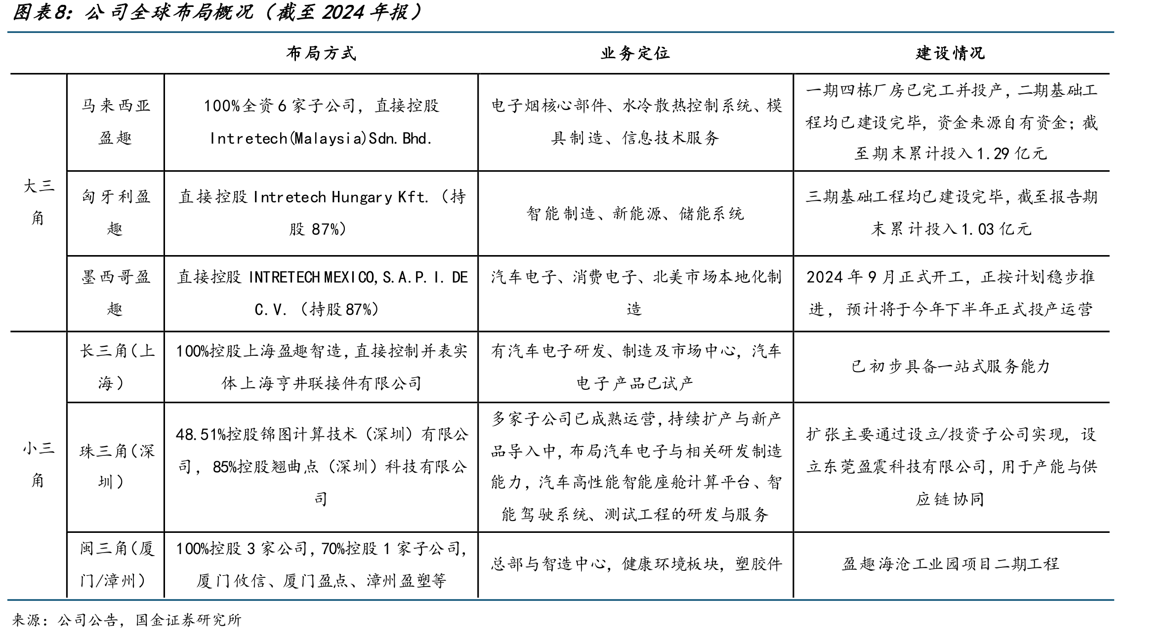 IQOS美国市场布局历程_第3页