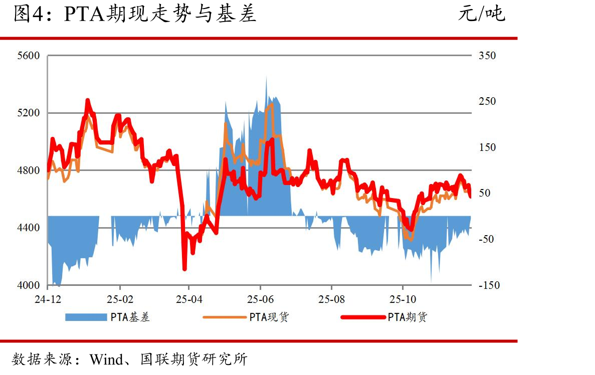 美国炼油厂产能利用率%_第5页
