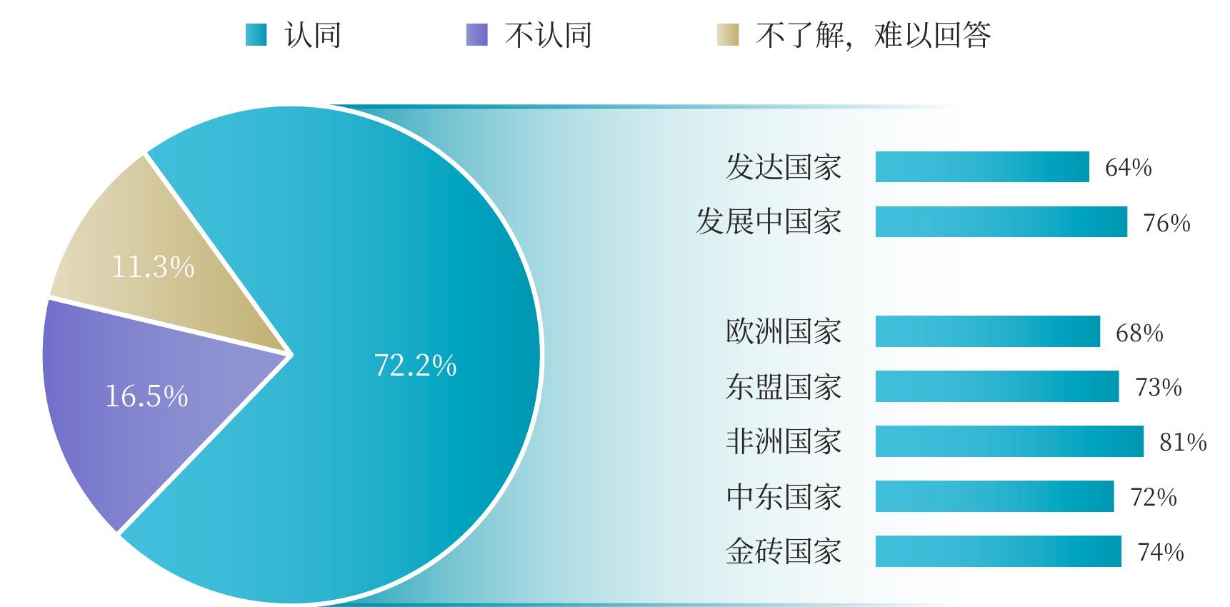 问题：您对未来10年中国经济的持续增长是否有信心?_第4页