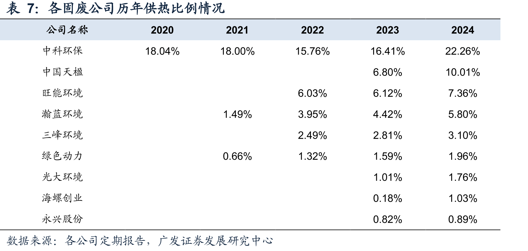 炉渣处置的商业模式演变：逐步向市场化转型_第5页