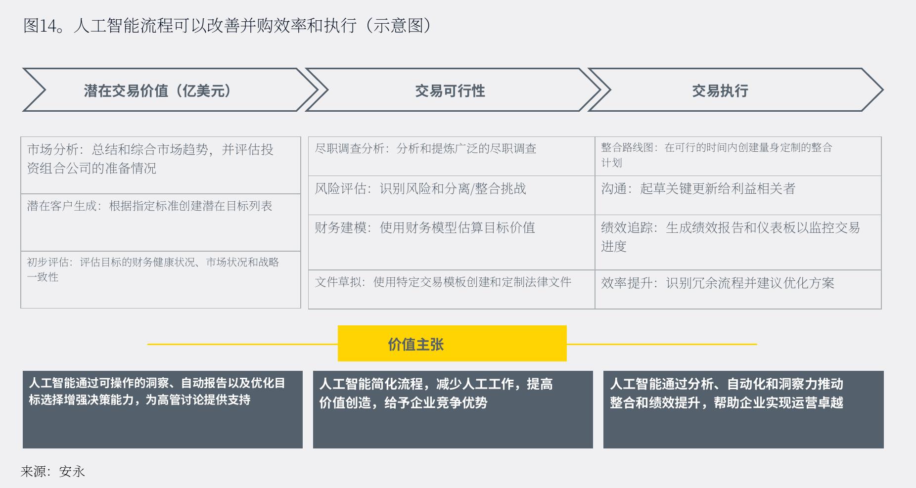 图12. 生命科学交易的成功率, 2010-2024_第4页