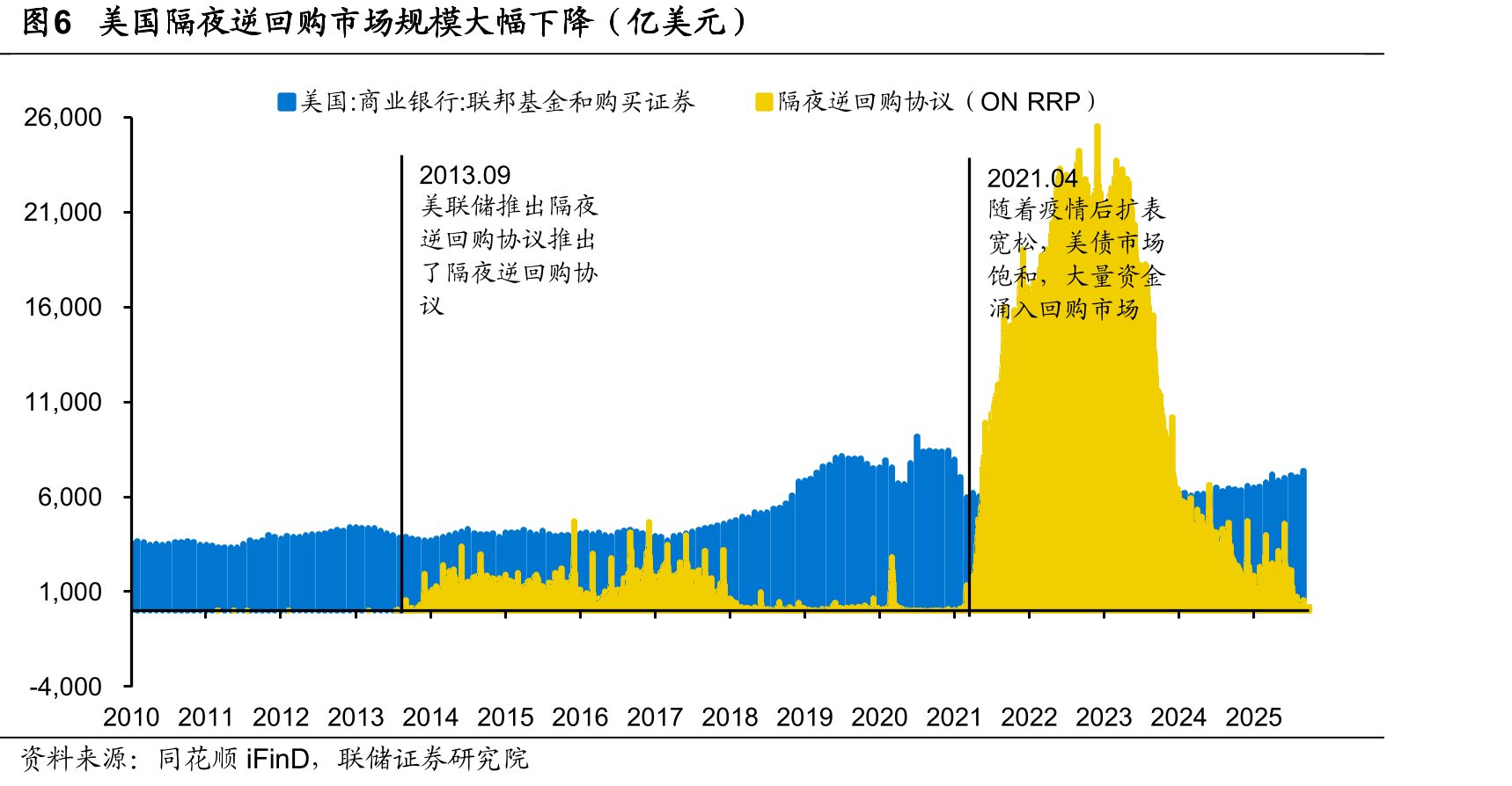 图5FOMC会后市场对2026年降息预期增强（bps）_第3页