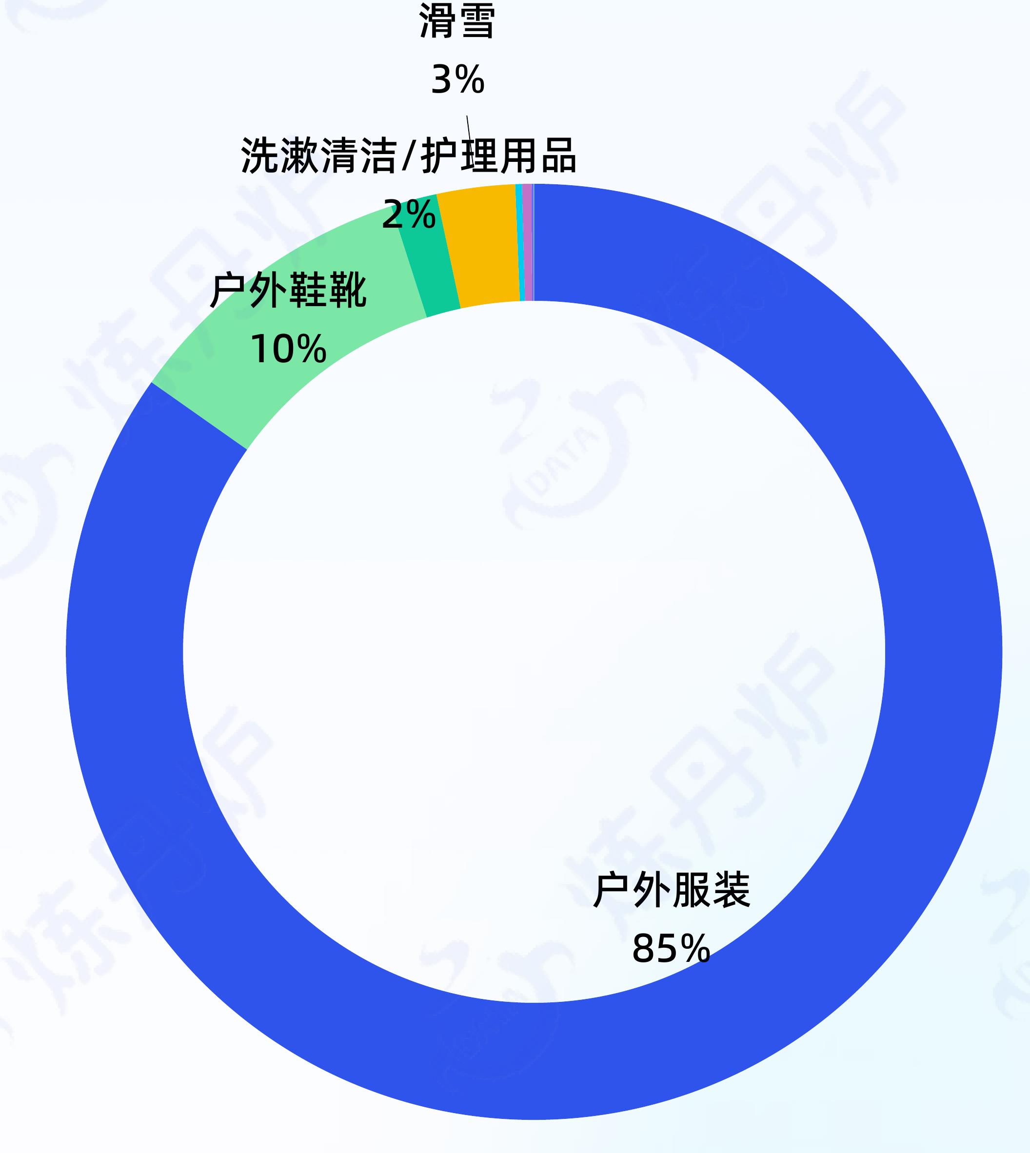 2018-2025年中国宠物用品及智能宠物用品市场规模_第5页