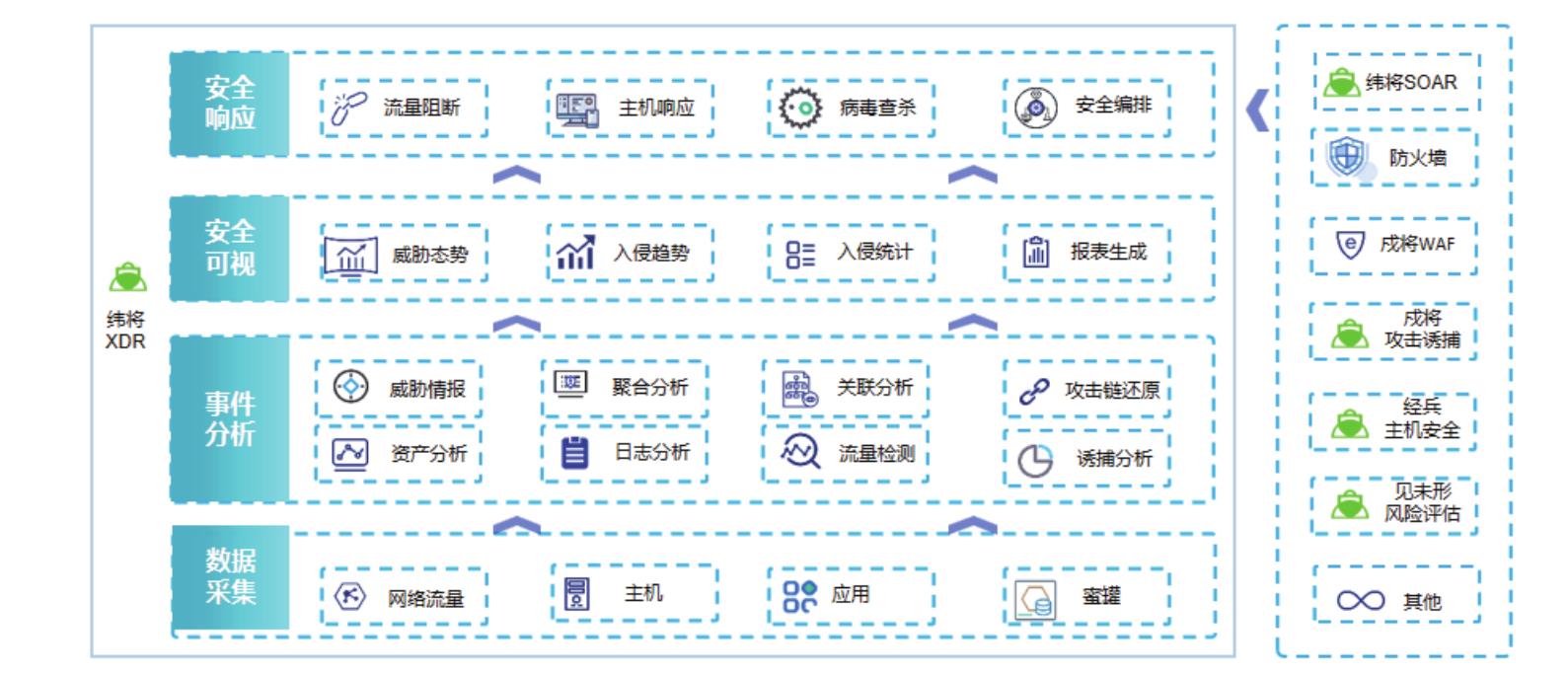 云端SaaS模式部著架构_第4页