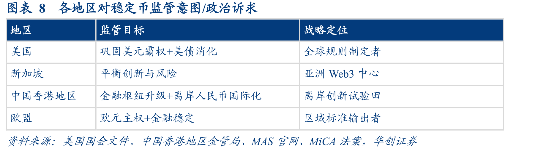 图表15各国/地区对KYC/AML的监管要求_第4页